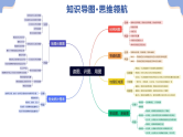 专题01 读图、识图、用图（精讲课件）-2025年中考地理二轮复习讲练（山东专用）