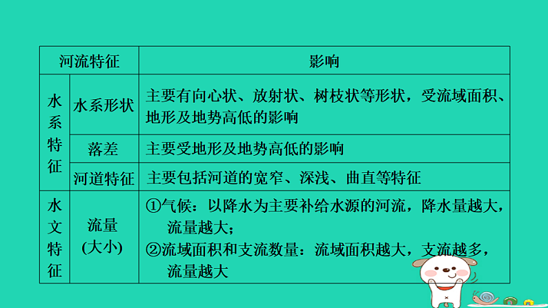 16725104第5页
