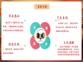 【新教材核心素养】人音版音乐一下第3单元《雁群飞》课件+同步教案+素材