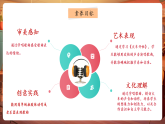 【新教材核心素養(yǎng)】人音版音樂一下第4單元《火車開啦》課件+同步教案+素材