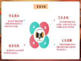 【新教材核心素養(yǎng)】人音版音樂七年級下冊第3單元《1812序曲+第一交響序曲》課件+同步教案+素材