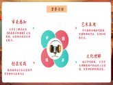 【新教材核心素養(yǎng)】人音版音樂七年級下冊第3單元《乘著歌聲的翅膀》課件+同步教案+素材