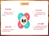 【新教材核心素養(yǎng)】人音版音樂七年級下冊第4單元《愛的羅曼斯》課件+同步教案+素材