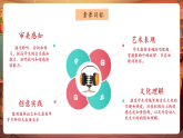 【新教材核心素養(yǎng)】人音版音樂七年級下冊第4單元《云雀》+《三套車》課件+同步教案+素材