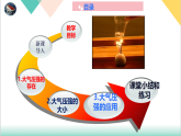 7.4 大气压强（同步课件）-2024-2025学年八年级物理下册（鲁科版五四学制2024）