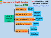 牛津譯林版初中英語(yǔ)八年級(jí)下冊(cè) U3  online tours study skills 課件