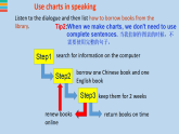 牛津譯林版初中英語(yǔ)八年級(jí)下冊(cè) U3  online tours study skills 課件