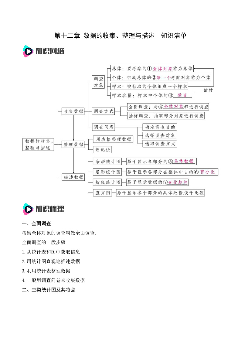 第十二章 数据的收集、整理与描述 知识清单【解析】第1页