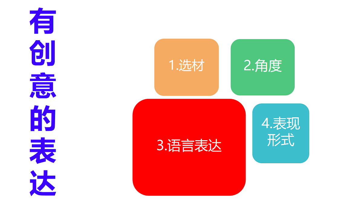 部编版九年级语文下册第六单元《写作 有创意地表达 》课件第4页