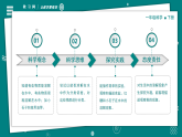 教科版（2024）一年级下册科学1.7它们去哪里了 教学课件+教案+视频素材