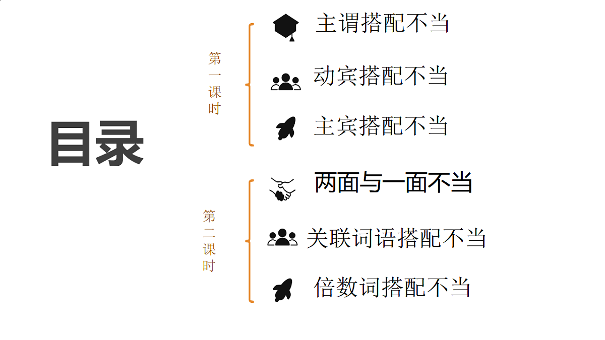 2025年中考复习之《病句修改》专项点拨学案课件PPT第3页