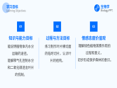 人教版（2024）生物 七年級下冊 3.2.1 水的利用與散失 【省心備課】同步課件+教學(xué)設(shè)計(jì)+課后練習(xí)（含答案）+備課素材