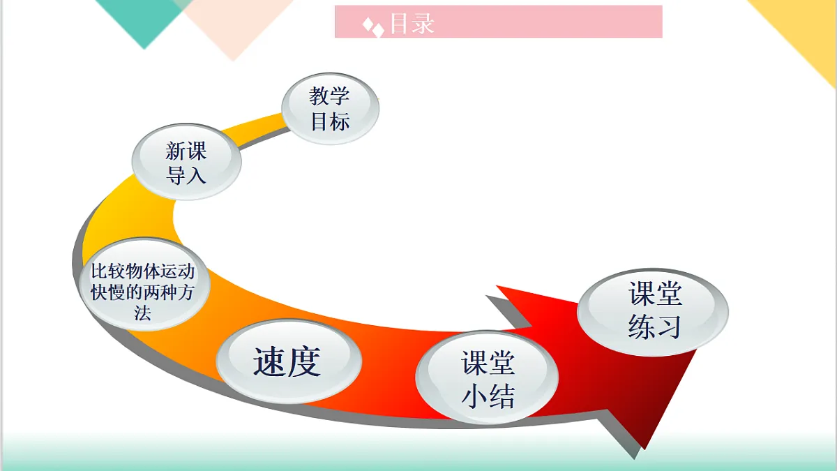 7.2 运动的快慢 速度（同步课件）-2024-2025学年八年级物理下册（沪粤版2024）第2页