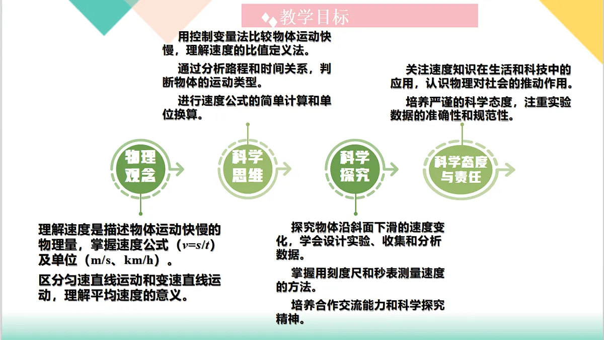 7.2 运动的快慢 速度（同步课件）-2024-2025学年八年级物理下册（沪粤版2024）第3页
