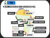 7.4.2 撒哈拉以南非洲（第2課時(shí)）（課件）-2024-2025學(xué)年七年級(jí)地理下冊(cè)（商務(wù)星球版2024）