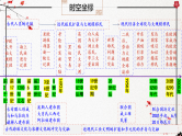第三单元 人口迁徙、文化交融与认同（复习课件）-2024-2025学年高二历史（人教版选择性必修3：文化交流与传播）