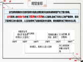 第7课 近代殖民活动和人口的跨地域转移（同步课件）-2024-2025学年高二历史（人教版选择性必修3：文化交流与传播）