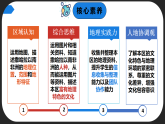 7.4.1 撒哈拉以南非洲（第1課時(shí)）（課件）-2024-2025學(xué)年七年級(jí)地理下冊(cè)（商務(wù)星球版2024）
