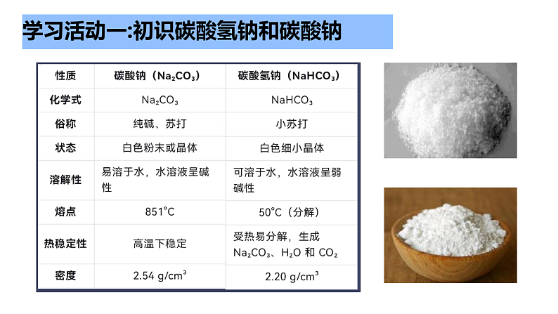 第八单元 第三节 碳酸氢钠和碳酸钠第7页