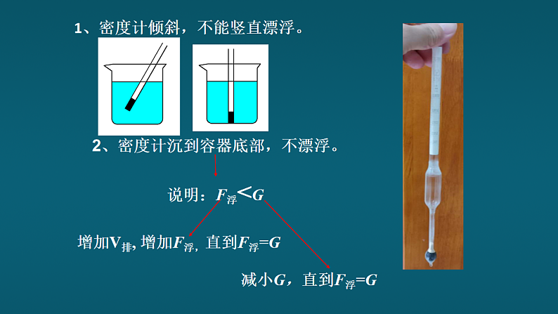 跨学科实践：设计制作简易密度计第6页