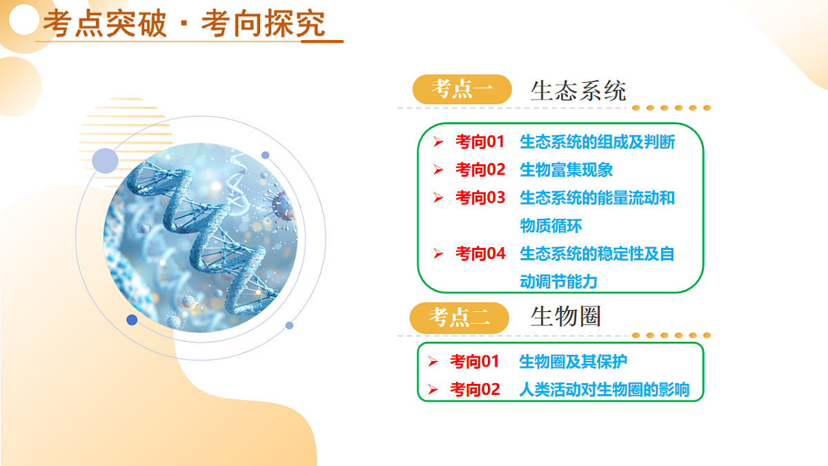 中考生物一轮复习 第02讲生态系统和生物圈 课件第5页