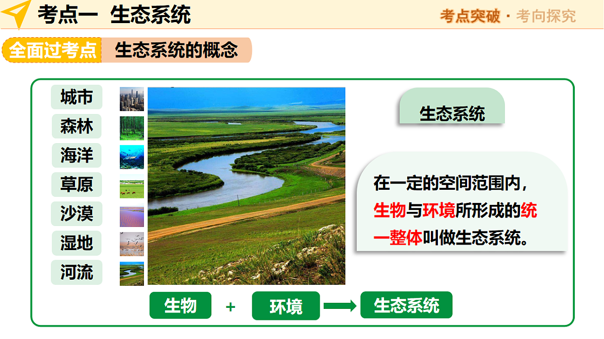 中考生物一轮复习 第02讲生态系统和生物圈 课件第6页