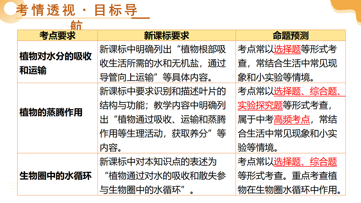 中考生物一轮复习 第07讲 绿色植物与生物圈中的水循环 课件第3页