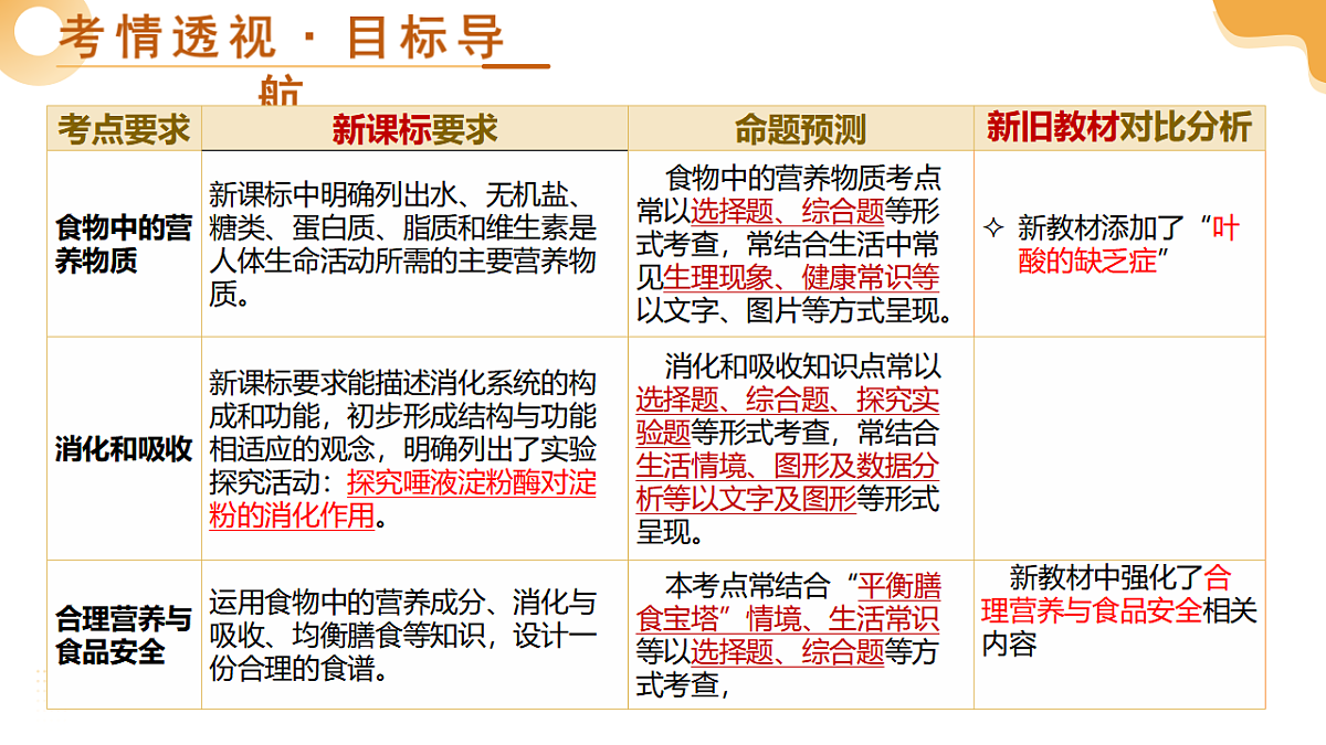 中考生物一轮复习 第11讲 人体的营养 课件第3页