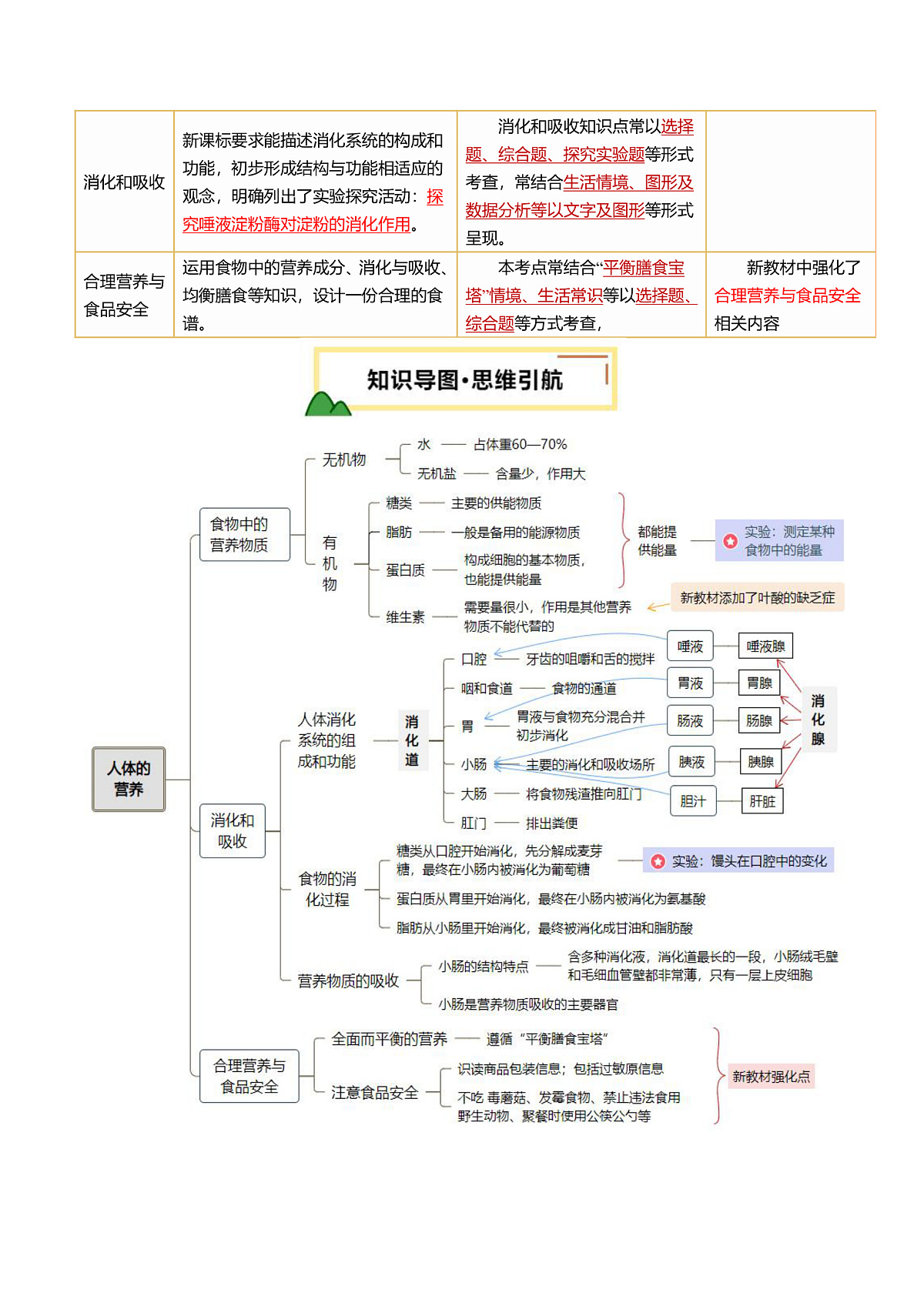 中考生物一轮复习 第11讲 人体的营养（精研讲义）（解析版）第2页