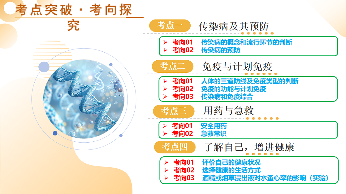 中考生物一轮复习 第16讲 健康地生活 课件第5页