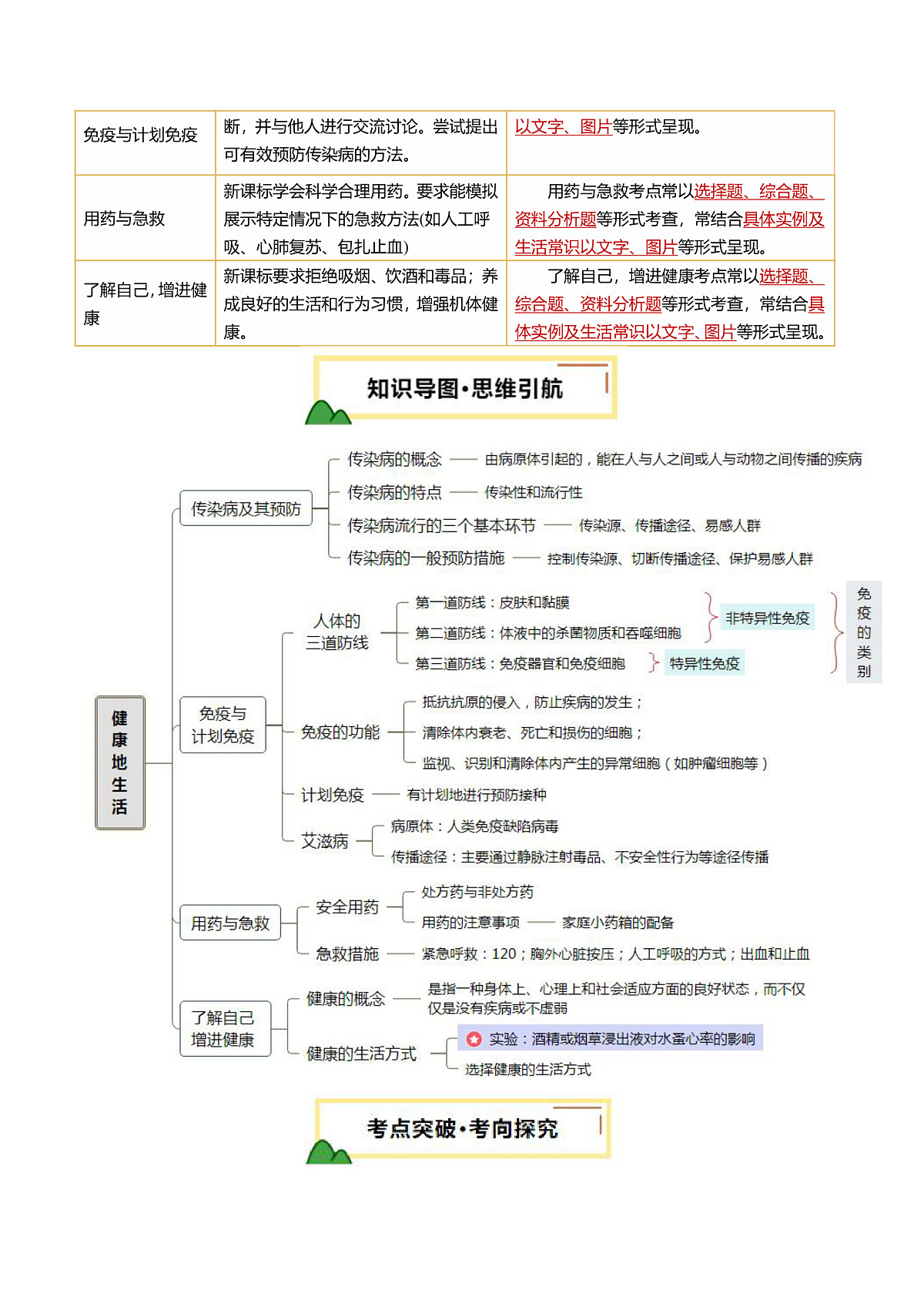 中考生物一轮复习 第16讲 健康地生活（精研讲义）（原卷版）第2页