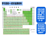 【新教材】魯教版化學九年級下冊第九單元第一節(jié)《常見的金屬材料》課件+練習及答案