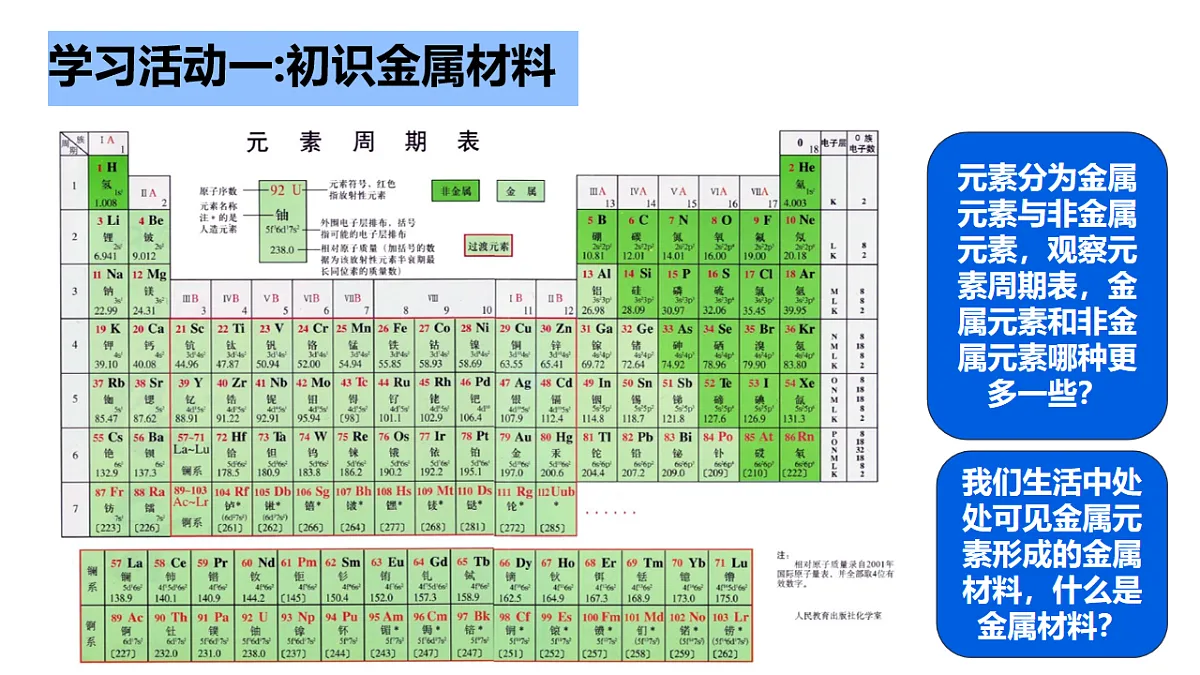 第九单元 第一节 常见的金属材料第5页