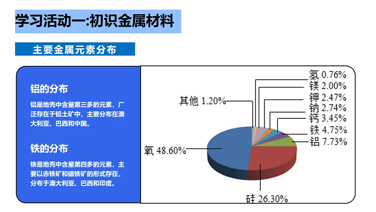 第九单元 第一节 常见的金属材料第6页