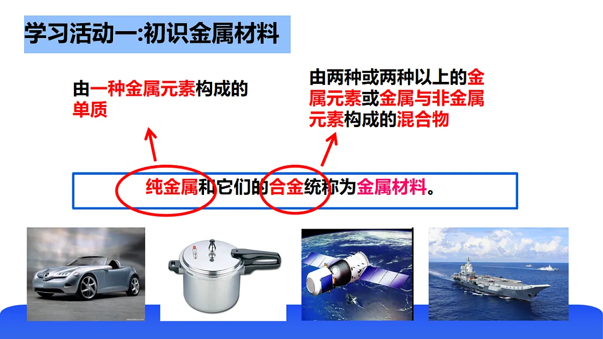 第九单元 第一节 常见的金属材料第7页