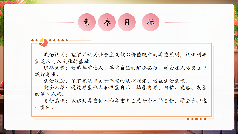 【核心素养】第1课《学会尊重》第1课时 每个人都应得到尊重课件第3页