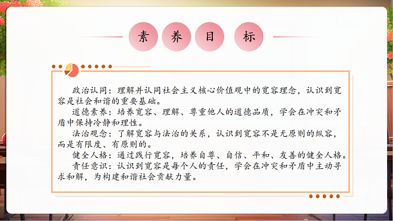 【核心素养】第1课《学会尊重》第2课时《尊重他人》课件第3页