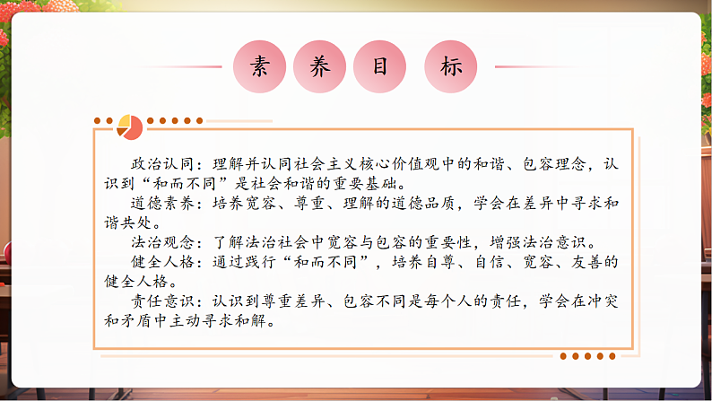 【核心素养】第2课《学会宽容》》第2课时 和而不同 课件第3页