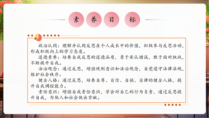 【核心素养】第3课《学会反思》第2课时——养成反思好习惯 课件第3页