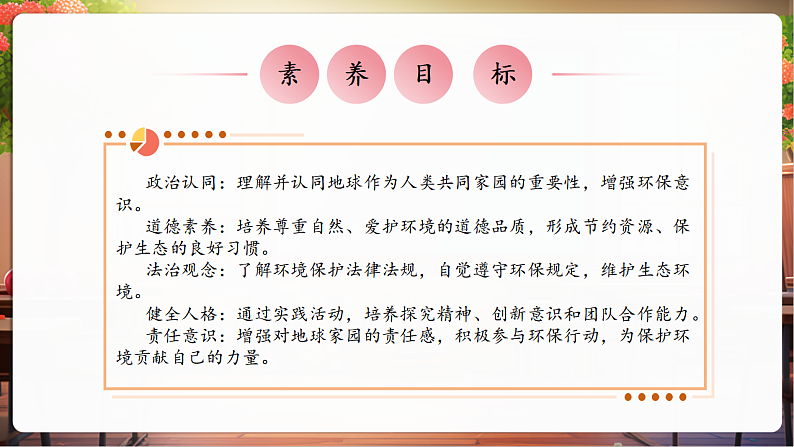 【核心素养】第4课《地球——我们的家园》第1课时 我们生存的家园 课件第3页