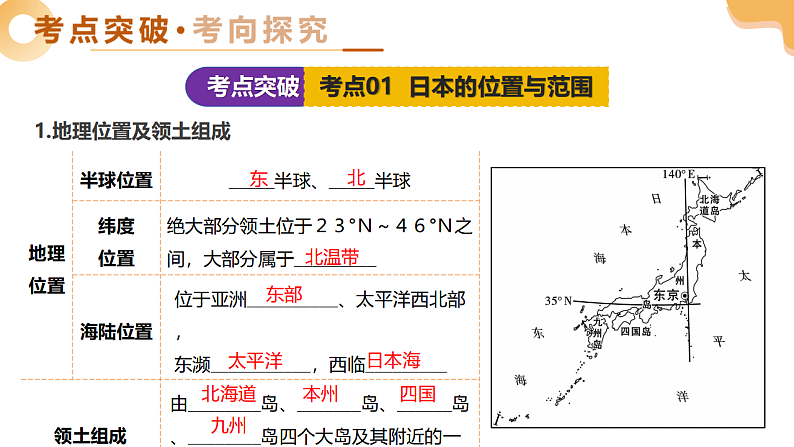 专题12 日本、印度与俄罗斯（精讲课件）-2025年中考地理一轮复习讲练（全国通用）第6页