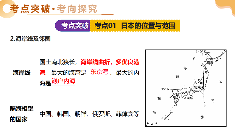 专题12 日本、印度与俄罗斯（精讲课件）-2025年中考地理一轮复习讲练（全国通用）第7页