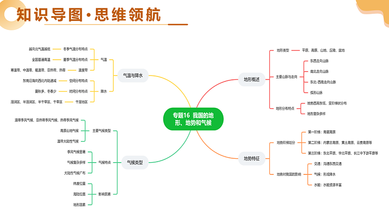 专题16 我国的地形、地势与气候（精讲课件）-2025年中考地理一轮复习讲练（全国通用）第4页