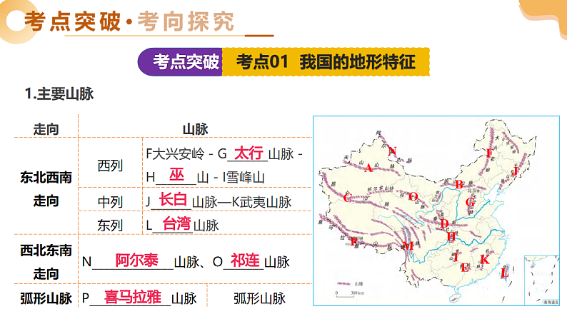 专题16 我国的地形、地势与气候（精讲课件）-2025年中考地理一轮复习讲练（全国通用）第7页