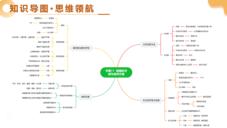 专题17 我国河湖与自然灾害（精讲课件）-2025年中考地理一轮复习讲练（全国通用）第4页
