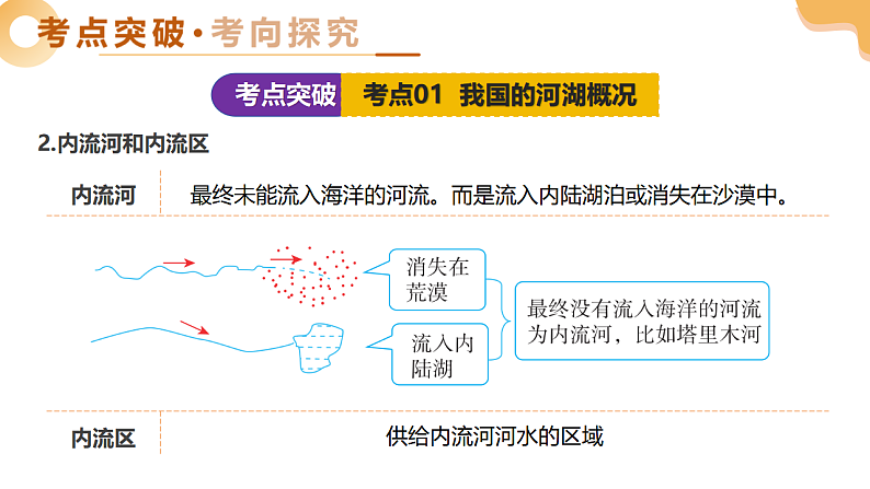 专题17 我国河湖与自然灾害（精讲课件）-2025年中考地理一轮复习讲练（全国通用）第7页