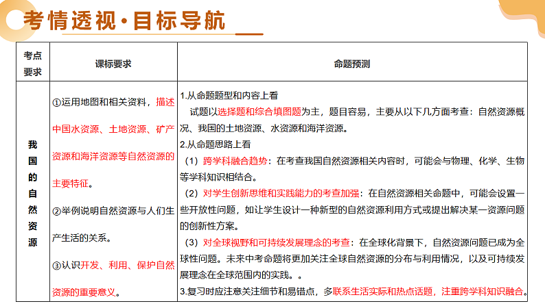 专题18 我国的自然资源（精讲课件）-2025年中考地理一轮复习讲练（全国通用）第3页