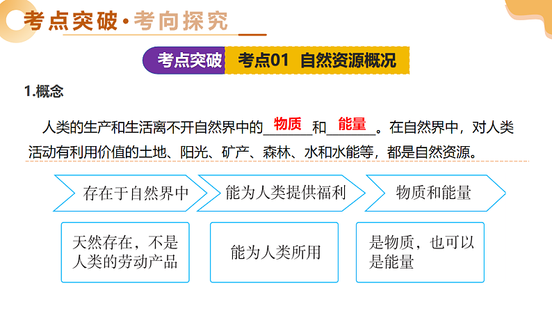 专题18 我国的自然资源（精讲课件）-2025年中考地理一轮复习讲练（全国通用）第6页