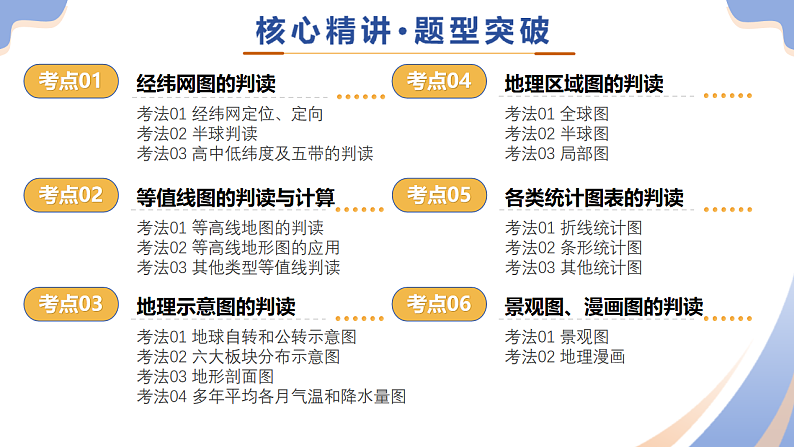专题01 读图 识图 用图（精讲课件）-2025年中考地理二轮复习讲练（江苏专用）第6页