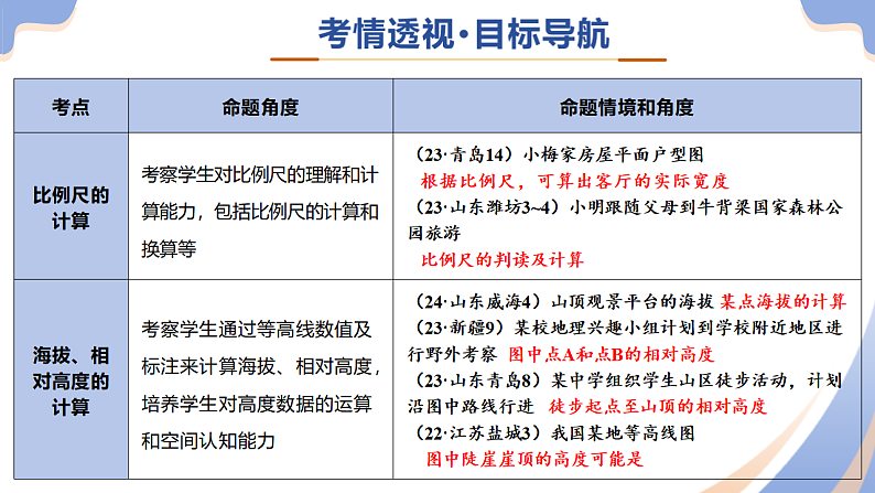 专题02  常用地理计算（精讲课件）-2025年中考地理二轮复习讲练（全国通用）第3页